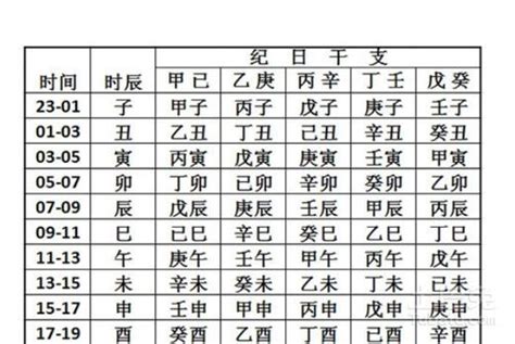 時柱查詢|生辰八字測算